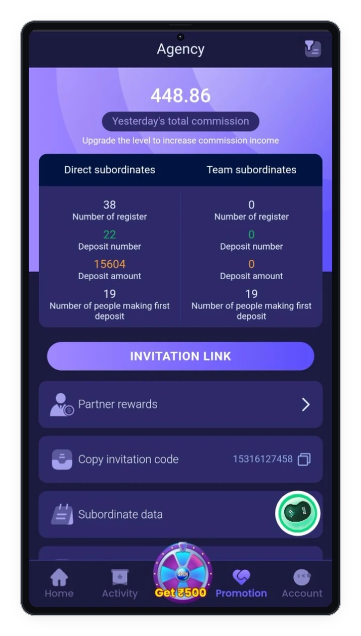 Shree Win Agency Promotion and Daily Salary Dashboard