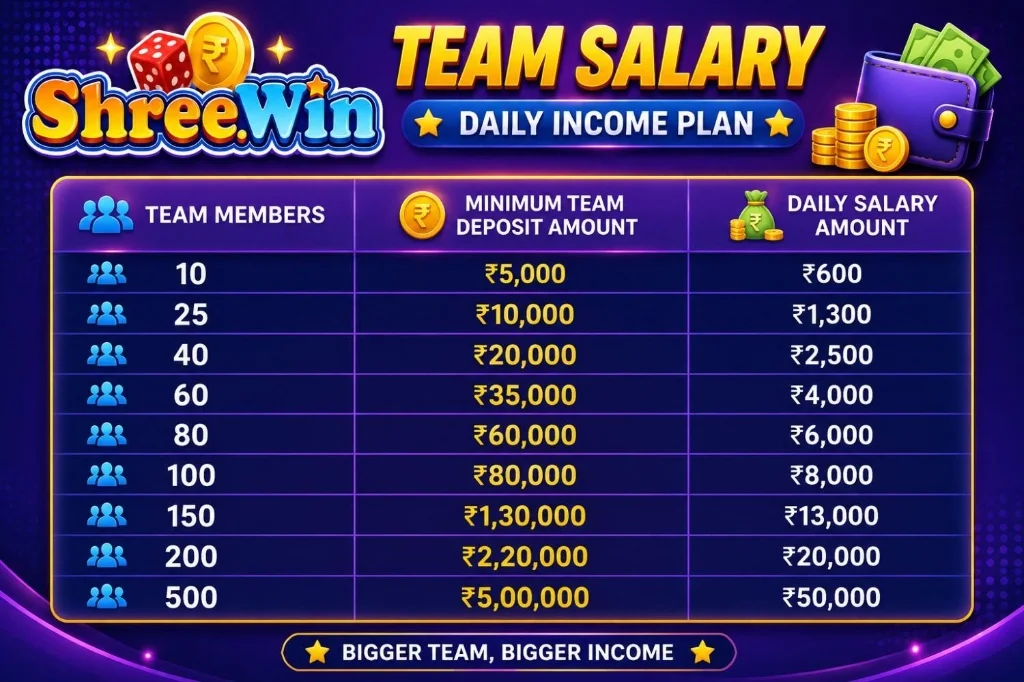 ShreeWin Team Salary Daily Income Plan